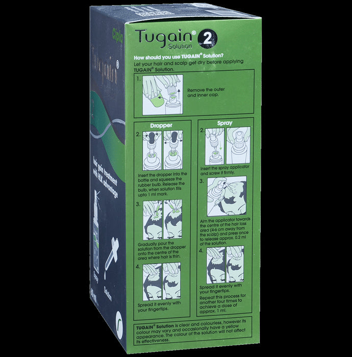 Tugain 2% Solution
