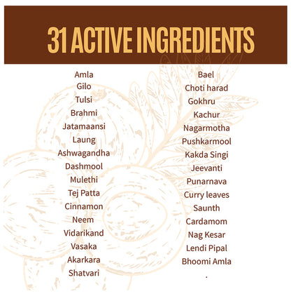 Aadar Ayurprash 500mg Capsule