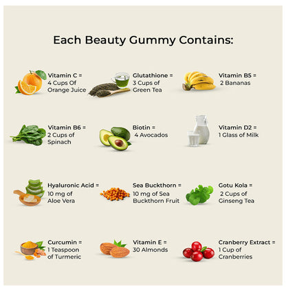 Aayush Beauty Vitamins Gummies (30 Each) Strawberry