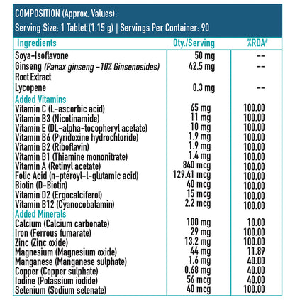 Healthkart HK Vitals Multivitamin Women | For Energy, Joint, Skin, Hair & Immunity | Tablet