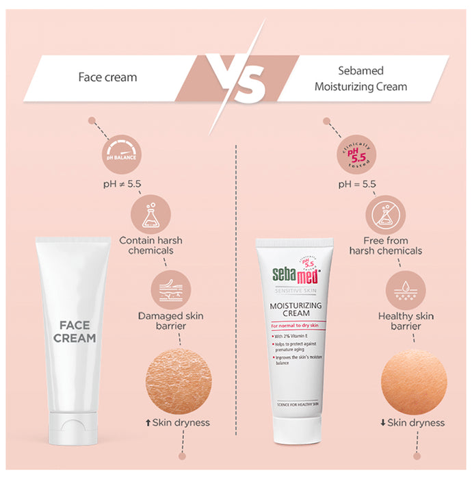 Sebamed Moisturizing Cream with Vitamin E | For Skin Hydration